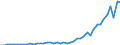 Flow: Exports / Measure: Values / Partner Country: World / Reporting Country: Chile