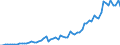 Flow: Exports / Measure: Values / Partner Country: World / Reporting Country: Canada