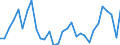 Flow: Exports / Measure: Values / Partner Country: World / Reporting Country: Czech Rep.