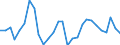 Flow: Exports / Measure: Values / Partner Country: World / Reporting Country: Estonia
