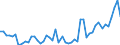 Flow: Exports / Measure: Values / Partner Country: World / Reporting Country: Greece