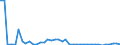 Flow: Exports / Measure: Values / Partner Country: World / Reporting Country: Iceland