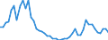 Flow: Exports / Measure: Values / Partner Country: World / Reporting Country: Israel