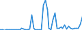 Flow: Exports / Measure: Values / Partner Country: World / Reporting Country: Japan