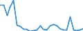 Flow: Exports / Measure: Values / Partner Country: World / Reporting Country: Korea, Rep. of