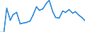 Flow: Exports / Measure: Values / Partner Country: World / Reporting Country: Latvia