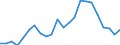 Flow: Exports / Measure: Values / Partner Country: World / Reporting Country: Luxembourg