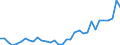 Flow: Exports / Measure: Values / Partner Country: World / Reporting Country: Mexico