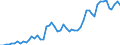 Flow: Exports / Measure: Values / Partner Country: World / Reporting Country: Netherlands