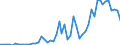 Flow: Exports / Measure: Values / Partner Country: World / Reporting Country: Portugal