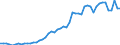 Flow: Exports / Measure: Values / Partner Country: World / Reporting Country: Spain