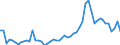 Flow: Exports / Measure: Values / Partner Country: World / Reporting Country: Sweden