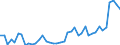 Flow: Exports / Measure: Values / Partner Country: World / Reporting Country: Turkey