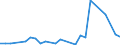 Flow: Exports / Measure: Values / Partner Country: American Samoa / Reporting Country: Australia
