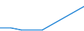 Flow: Exports / Measure: Values / Partner Country: American Samoa / Reporting Country: Japan