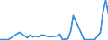 Flow: Exports / Measure: Values / Partner Country: American Samoa / Reporting Country: New Zealand