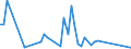 Flow: Exports / Measure: Values / Partner Country: Bahrain / Reporting Country: Australia