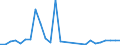 Flow: Exports / Measure: Values / Partner Country: Bahrain / Reporting Country: Canada