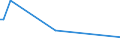 Flow: Exports / Measure: Values / Partner Country: Bahrain / Reporting Country: Germany