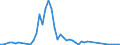 Flow: Exports / Measure: Values / Partner Country: Bahrain / Reporting Country: Netherlands