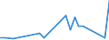 Flow: Exports / Measure: Values / Partner Country: Bahrain / Reporting Country: Turkey