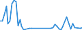 Flow: Exports / Measure: Values / Partner Country: Bahrain / Reporting Country: United Kingdom