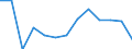 Flow: Exports / Measure: Values / Partner Country: Bangladesh / Reporting Country: Austria