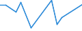 Flow: Exports / Measure: Values / Partner Country: Bangladesh / Reporting Country: Denmark