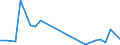 Flow: Exports / Measure: Values / Partner Country: Bangladesh / Reporting Country: Germany