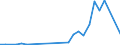 Flow: Exports / Measure: Values / Partner Country: Bangladesh / Reporting Country: Netherlands