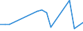 Flow: Exports / Measure: Values / Partner Country: Bangladesh / Reporting Country: Turkey