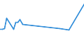 Flow: Exports / Measure: Values / Partner Country: Bangladesh / Reporting Country: United Kingdom