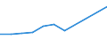Flow: Exports / Measure: Values / Partner Country: Bangladesh / Reporting Country: USA incl. PR. & Virgin Isds.