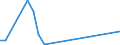 Flow: Exports / Measure: Values / Partner Country: Brazil / Reporting Country: Chile