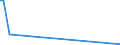 Flow: Exports / Measure: Values / Partner Country: Brazil / Reporting Country: Finland