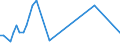 Flow: Exports / Measure: Values / Partner Country: Brazil / Reporting Country: France incl. Monaco & overseas