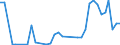 Flow: Exports / Measure: Values / Partner Country: Brazil / Reporting Country: Germany