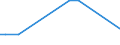 Flow: Exports / Measure: Values / Partner Country: Brazil / Reporting Country: Israel