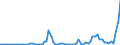 Flow: Exports / Measure: Values / Partner Country: World / Reporting Country: Australia