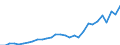 Flow: Exports / Measure: Values / Partner Country: World / Reporting Country: Canada