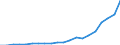 Flow: Exports / Measure: Values / Partner Country: World / Reporting Country: Greece
