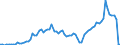 Flow: Exports / Measure: Values / Partner Country: World / Reporting Country: Australia