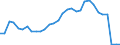 Flow: Exports / Measure: Values / Partner Country: World / Reporting Country: Belgium