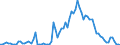 Flow: Exports / Measure: Values / Partner Country: World / Reporting Country: Canada