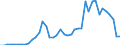 Flow: Exports / Measure: Values / Partner Country: World / Reporting Country: Chile