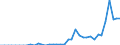 Flow: Exports / Measure: Values / Partner Country: World / Reporting Country: Canada
