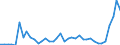 Flow: Exports / Measure: Values / Partner Country: World / Reporting Country: Chile