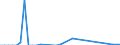 Flow: Exports / Measure: Values / Partner Country: World / Reporting Country: Finland