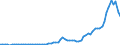 Flow: Exports / Measure: Values / Partner Country: World / Reporting Country: Germany
