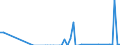 Flow: Exports / Measure: Values / Partner Country: World / Reporting Country: Greece